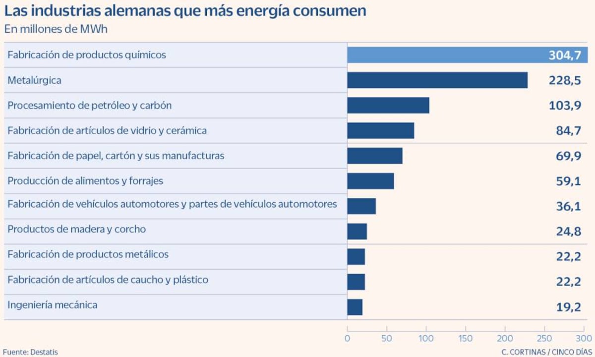 cincodias.elpais.com
