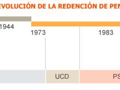 20 años a cuestas con un Código maldito