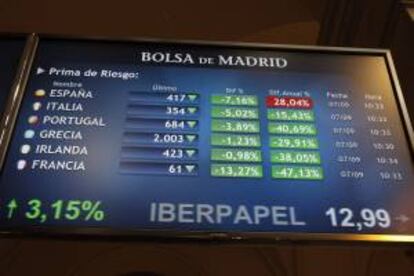 En la imagen, evolución de la prima de riesgo española el pasado viernes.