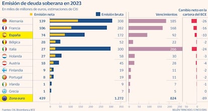 Emisión deuda