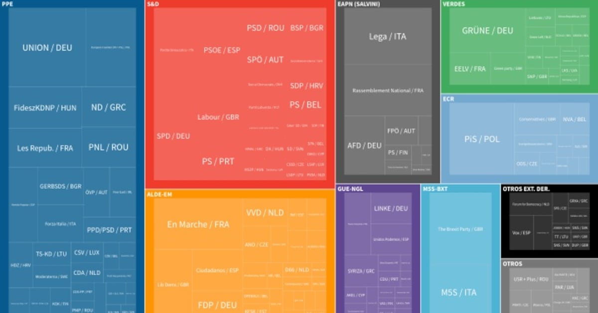 ¿quién Ganará Las Elecciones En Europa Esto Dicen Las Encuestas