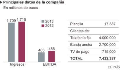 As empresas e a Anatel.