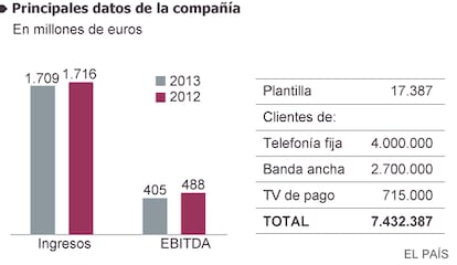 Las compañías y Anatel