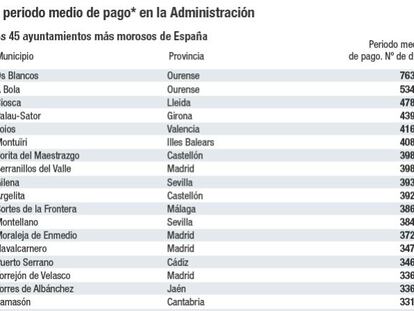 La lista de ayuntamientos que peor pagan de España