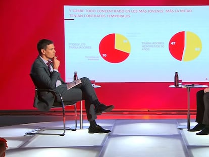 Pedro Sánchez y José Luis Escrivá, en un acto organizado por el PSOE en su sede de la calle madrileña de Ferraz.