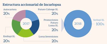 Jamon Mercadona