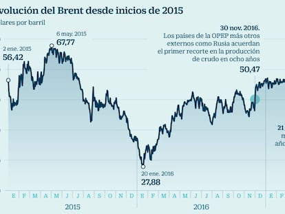 La purga saudí dispara el crudo; la gasolina será más cara estas Navidades