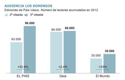 Fuente: EGM