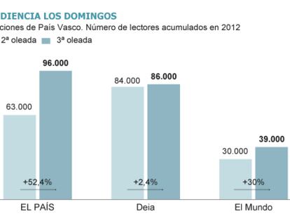 Fuente: EGM