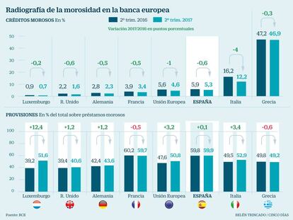 ¿Está Europa hoy más cerca de lograr la unión financiera?