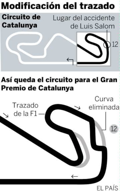 Nuevo trazado para el GP de Catalunya.