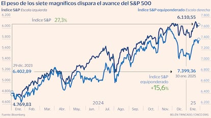 SP comparativa gráfico