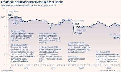 Los bonos del gestor de activos ligados al ladrillo