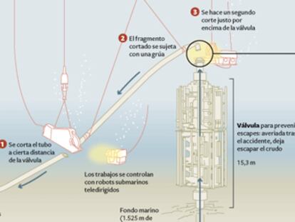 BP mejorará el nuevo sistema de recogida de crudo antes de sellar definitivamente la fisura