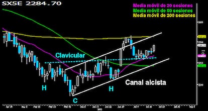 GRAN FAENA EN EUROPA