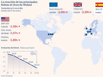 Jornada negra en los mercados: el Ibex se deja un 2%, la mayor caída desde diciembre