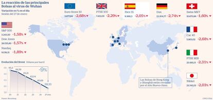 La reacción de las principales Bolsas al virus Wuhan