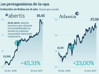 Los protagonistas de la opa sobre Abertis