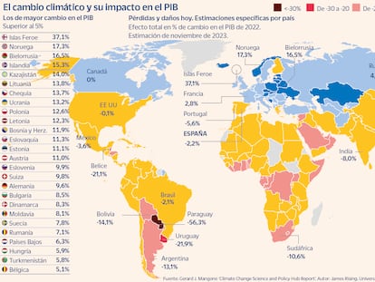 Los países del norte engordan su PIB por el cambio climático y los del sur sufren