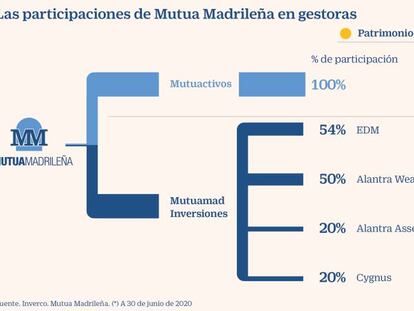 Mutua reorganiza su estructura para seguir comprando gestoras