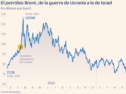 El crudo mira hacia Irán en su nueva escalada alcista