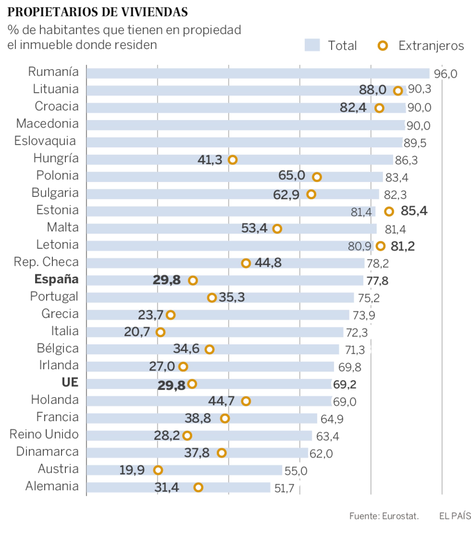 espa-a-ya-no-est-entre-los-diez-primeros-pa-ses-de-la-ue-con-m-s