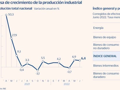 La industria atisba una mejora tras la caída del sector por la guerra