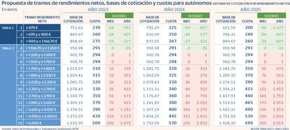 Bases autónomos