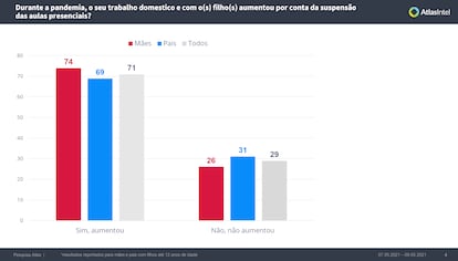 Pesquisa Atlas Político Mães na Pandemia