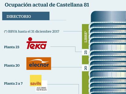 BBVA deja la cima de la Torre BBVA