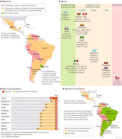 Fuente: elaboración propia.