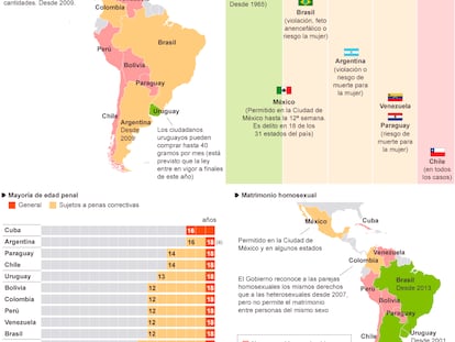 Fuente: elaboración propia.