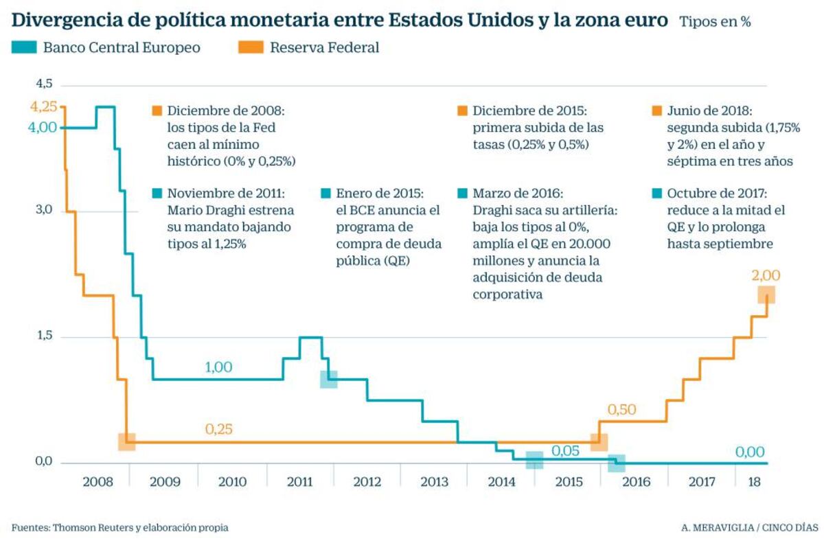 La Fed endurece su política: sube tipos y anticipa dos alzas más en ...