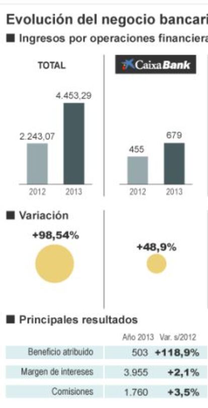 Evolución del negocio bancario en España