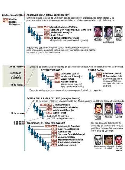 Fuente: Sumario del 11- M