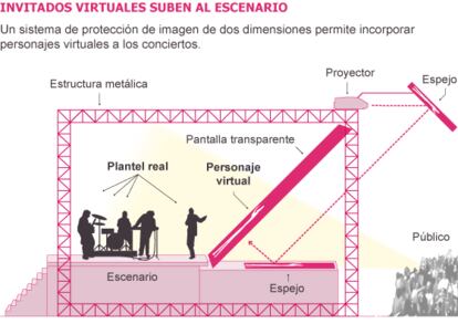 Fuente: elaboración propia.