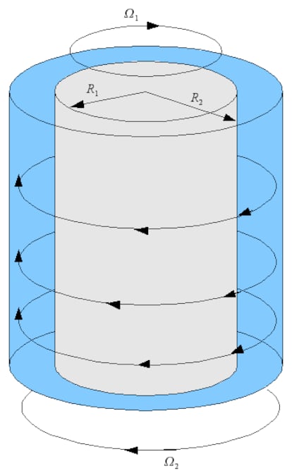 Configuración básica de un sistema Couette-Taylor.