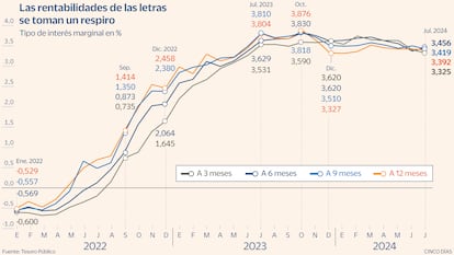 Letras Tesoro Gráfico