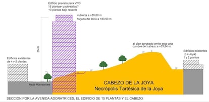 Alzado de uno de los edificios de 15 pisos frente al cabezo de La Joya.