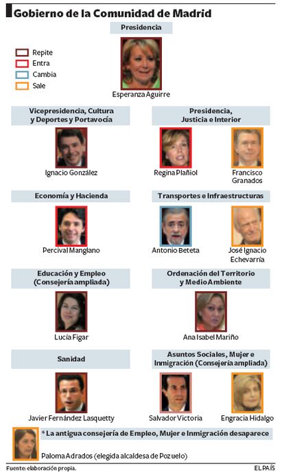 Las consejerías se reducen a ocho y hay tres caras nuevas.