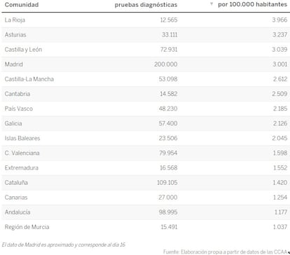 pruebas diagnósticas realizadas