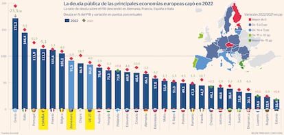 Deuda europea Gráfico