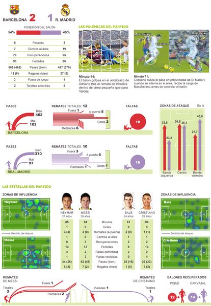 Fuente: OPTA y elaboración propia.