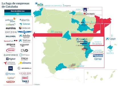 Fuga de empresas de Cataluña