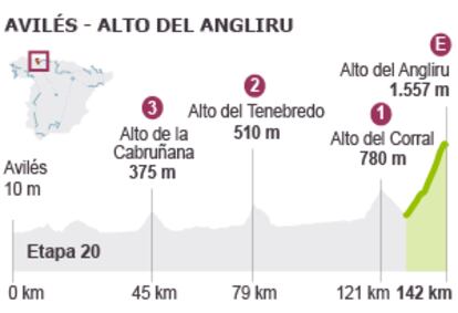 Final de etapa en el Alto del Angliru.