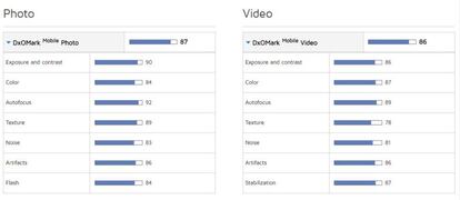 Resultados del OnePlus 5