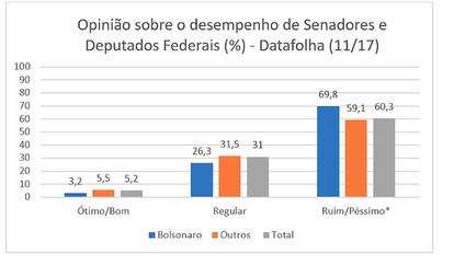 Dados organizados pelo autor. * Diferença significativa a 95%.
 