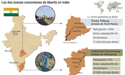 Nuevas concesiones de Abertis en India