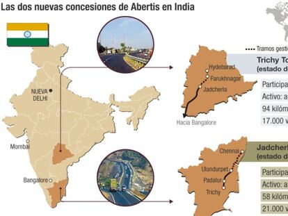 Abertis se estrena en Asia con dos autopistas en India