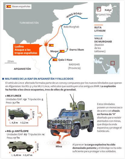 Cinco militares españoles heridos tras el ataque a un blindado en Afganistán.